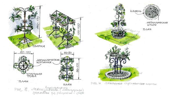 Вертикальное озеленение сада: 3 способа ландшафтного дизайна